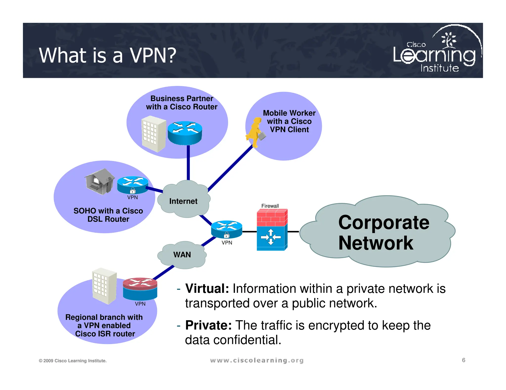 What is a VPN?
CSA
VPN
Mobile Worker
with a Cisco
VPN Client
Business Partner
with a Cisco Router
6
6
6
© 2009 Cisco Learning Institute.
- Virtual: Information within a private network is
transported over a public network.
- Private: The traffic is encrypted to keep the
data confidential.
VPN
VPN
Firewall
Regional branch with
a VPN enabled
Cisco ISR router
SOHO with a Cisco
DSL Router
VPN
Corporate
Network
WAN
Internet
 