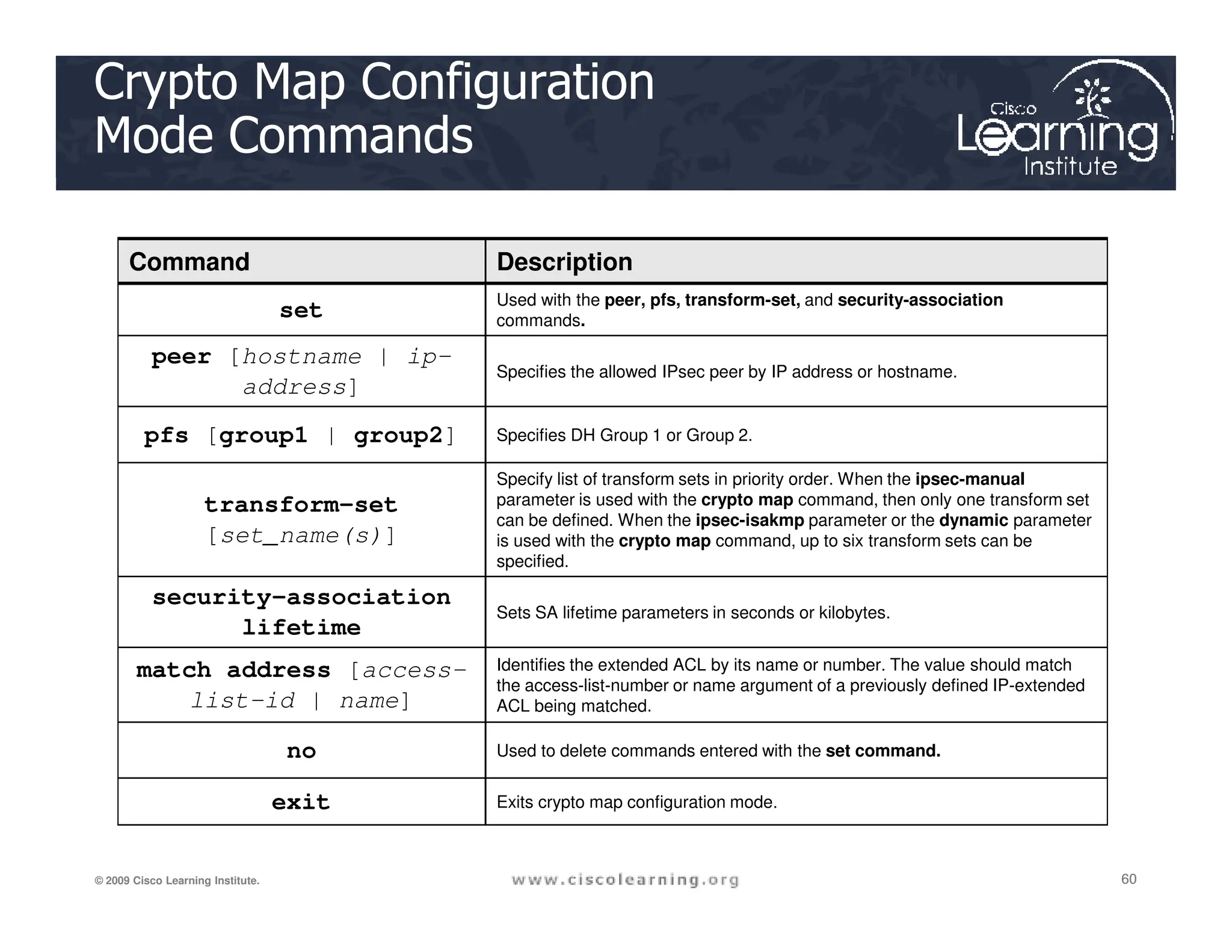 Crypto Map Configuration
Mode Commands
Command Description
set Used with the peer, pfs, transform-set, and security-association
commands.
peer [hostname | ip-
address]
Specifies the allowed IPsec peer by IP address or hostname.
pfs [group1 | group2] Specifies DH Group 1 or Group 2.
Specify list of transform sets in priority order. When the ipsec-manual
60
60
60
© 2009 Cisco Learning Institute.
transform-set
[set_name(s)]
Specify list of transform sets in priority order. When the ipsec-manual
parameter is used with the crypto map command, then only one transform set
can be defined. When the ipsec-isakmp parameter or the dynamic parameter
is used with the crypto map command, up to six transform sets can be
specified.
security-association
lifetime
Sets SA lifetime parameters in seconds or kilobytes.
match address [access-
list-id | name]
Identifies the extended ACL by its name or number. The value should match
the access-list-number or name argument of a previously defined IP-extended
ACL being matched.
no Used to delete commands entered with the set command.
exit Exits crypto map configuration mode.
 