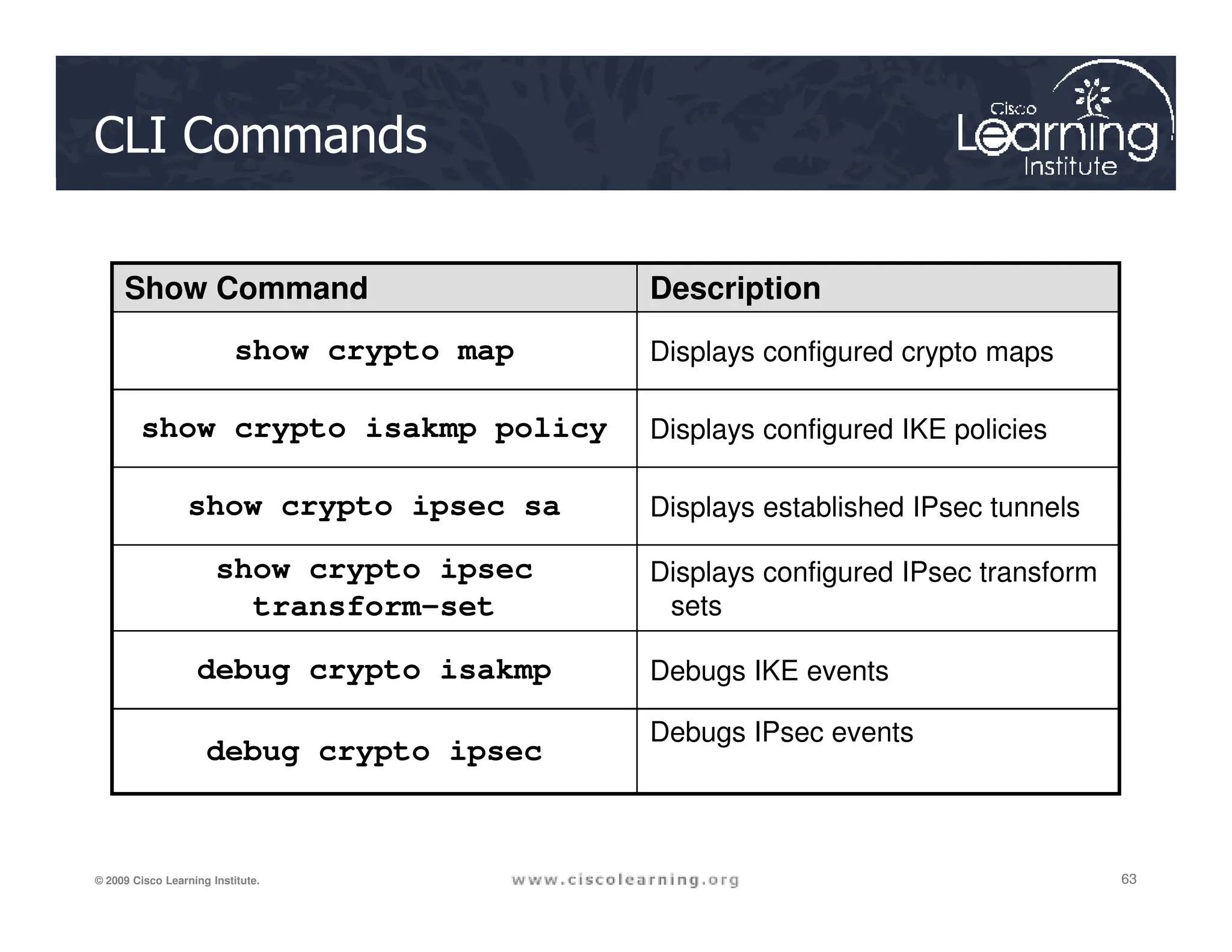CLI Commands
Show Command Description
show crypto map Displays configured crypto maps
show crypto isakmp policy Displays configured IKE policies
63
63
63
© 2009 Cisco Learning Institute.
show crypto ipsec sa Displays established IPsec tunnels
show crypto ipsec
transform-set
Displays configured IPsec transform
sets
debug crypto isakmp Debugs IKE events
debug crypto ipsec
Debugs IPsec events
 