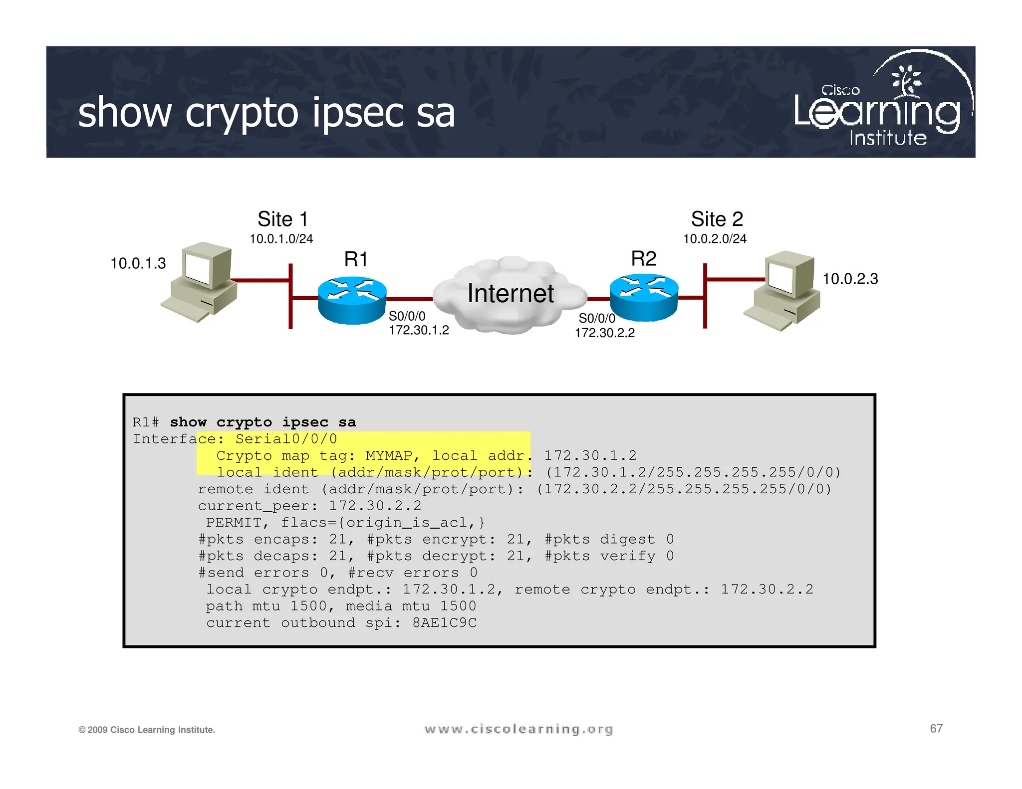 show crypto ipsec sa
10.0.1.3
10.0.2.3
R1 R2
Internet
10.0.1.0/24
Site 1
10.0.2.0/24
Site 2
S0/0/0
172.30.1.2
S0/0/0
172.30.2.2
67
67
67
© 2009 Cisco Learning Institute.
R1# show crypto ipsec sa
Interface: Serial0/0/0
Crypto map tag: MYMAP, local addr. 172.30.1.2
local ident (addr/mask/prot/port): (172.30.1.2/255.255.255.255/0/0)
remote ident (addr/mask/prot/port): (172.30.2.2/255.255.255.255/0/0)
current_peer: 172.30.2.2
PERMIT, flacs={origin_is_acl,}
#pkts encaps: 21, #pkts encrypt: 21, #pkts digest 0
#pkts decaps: 21, #pkts decrypt: 21, #pkts verify 0
#send errors 0, #recv errors 0
local crypto endpt.: 172.30.1.2, remote crypto endpt.: 172.30.2.2
path mtu 1500, media mtu 1500
current outbound spi: 8AE1C9C
 