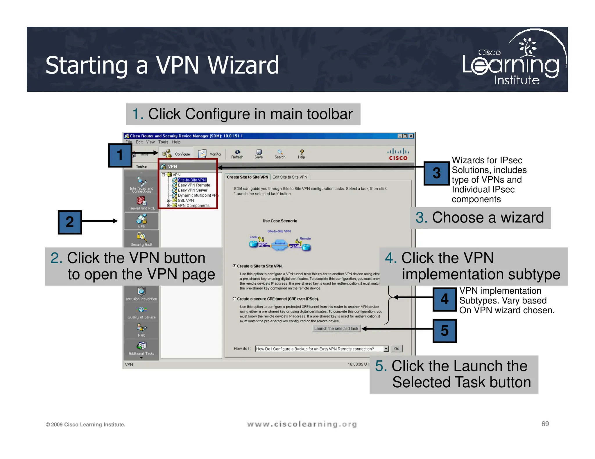 Starting a VPN Wizard
Wizards for IPsec
Solutions, includes
type of VPNs and
Individual IPsec
components
1
2
3
1. Click Configure in main toolbar
3. Choose a wizard
69
69
69
© 2009 Cisco Learning Institute.
2
4
5
VPN implementation
Subtypes. Vary based
On VPN wizard chosen.
2. Click the VPN button
to open the VPN page
4. Click the VPN
implementation subtype
5. Click the Launch the
Selected Task button
 