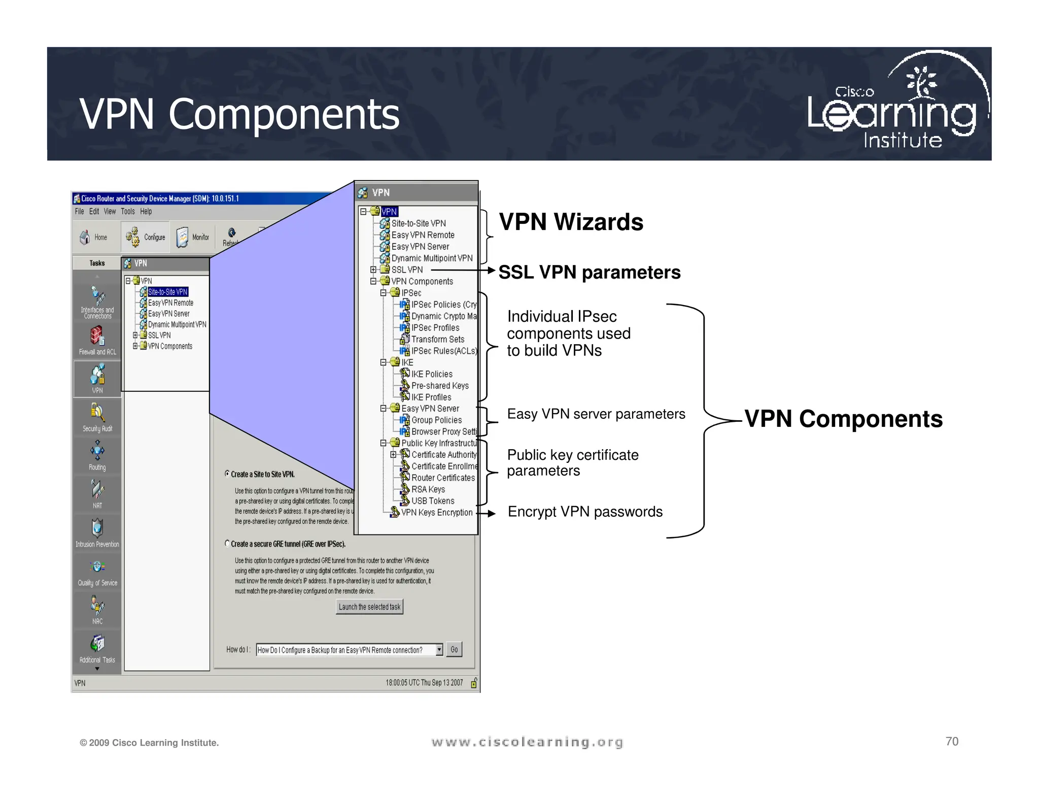 VPN Components
Individual IPsec
components used
to build VPNs
VPN Wizards
SSL VPN parameters
70
70
70
© 2009 Cisco Learning Institute.
Easy VPN server parameters
Public key certificate
parameters
Encrypt VPN passwords
VPN Components
 