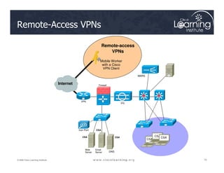 Remote-Access VPNs
MARS
Firewall
CSA
Mobile Worker
with a Cisco
VPN Client
Remote-access
VPNs
Internet
10
10
10
© 2009 Cisco Learning Institute.
VPN
Iron Port
Firewall
IPS
Web
Server
Email
Server DNS
CSA
CSA CSA
CSA
CSA
CSA
 