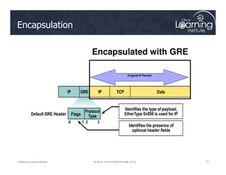 Encapsulation
Original IP Packet
Encapsulated with GRE
19
19
19
© 2009 Cisco Learning Institute.
 