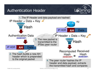 Authentication Header
Authentication Data
IP Header + Data + Key R2
Hash
IP Header + Data + Key
Data
AH
IP HDR
1. The IP Header and data payload are hashed
31
31
31
© 2009 Cisco Learning Institute.
Authentication Data
(00ABCDEF)
R1
Recomputed
Hash
(00ABCDEF)
IP Header + Data + Key
Hash
Received
Hash
(00ABCDEF)
=
Data
AH
IP HDR
Internet
2. The hash builds a new AH
header which is prepended
to the original packet
3. The new packet is
transmitted to the
IPSec peer router
4. The peer router hashes the IP
header and data payload, extracts
the transmitted hash and compares
 