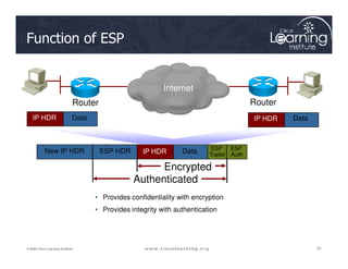 Function of ESP
Router Router
IP HDR Data IP HDR Data
Internet
33
33
33
© 2009 Cisco Learning Institute.
ESP
Trailer
ESP
Auth
• Provides confidentiality with encryption
• Provides integrity with authentication
ESP HDR
New IP HDR IP HDR Data
Authenticated
Encrypted
 