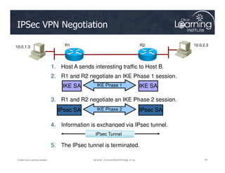 IKE Phase 1
IKE SA IKE SA
1. Host A sends interesting traffic to Host B.
2. R1 and R2 negotiate an IKE Phase 1 session.
R1 R2 10.0.2.3
10.0.1.3
IPSec VPN Negotiation
42
42
42
© 2009 Cisco Learning Institute.
IKE Phase 1
IKE Phase 2
IKE SA IKE SA
IPsec SA
IPsec SA
3. R1 and R2 negotiate an IKE Phase 2 session.
4. Information is exchanged via IPsec tunnel.
5. The IPsec tunnel is terminated.
IPsec Tunnel
 