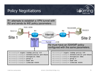 Site 1 Site 2
10.0.1.3 10.0.2.3
R1 R2
Internet
10.0.1.0/24 10.0.2.0/24
R1 attempts to establish a VPN tunnel with
R2 and sends its IKE policy parameters
Policy Negotiations
49
49
49
© 2009 Cisco Learning Institute.
R1(config)# crypto isakmp policy 110
R1(config–isakmp)# authentication pre-share
R1(config–isakmp)# encryption 3des
R1(config–isakmp)# group 2
R1(config–isakmp)# hash sha
R1(config–isakmp)# lifetime 43200
Policy 110
Preshare
3DES
SHA
DH2
43200
R2(config)# crypto isakmp policy 100
R2(config–isakmp)# authentication pre-share
R2(config–isakmp)# encryption 3des
R2(config–isakmp)# group 2
R2(config–isakmp)# hash sha
R2(config–isakmp)# lifetime 43200
R2 must have an ISAKMP policy
configured with the same parameters.
Tunnel
Site 1 Site 2
 