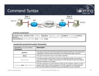 10.0.1.3
10.0.2.3
R1 R2
Internet
router(config)#
access-list access-list-number [dynamic dynamic-name [timeout minutes]]{deny |
permit} protocol source source-wildcard destination destination-wildcard
10.0.1.0/24
Site 1
10.0.2.0/24
Site 2
S0/0/0
172.30.1.2
S0/0/0
172.30.2.2
Command Syntax
56
56
56
© 2009 Cisco Learning Institute.
permit} protocol source source-wildcard destination destination-wildcard
[precedence precedence] [tos tos] [log]
access-list access-list-number Parameters
access-list access-list-number
Command
Description
permit This option causes all IP traffic that matches the specified conditions to be protected by
cryptography, using the policy described by the corresponding crypto map entry.
deny This option instructs the router to route traffic in plaintext.
protocol
This option specifies which traffic to protect by cryptography based on the protocol,
such as TCP, UDP, or ICMP. If the protocol is IP, then all traffic IP traffic that matches
that permit statement is encrypted.
source and destination
If the ACL statement is a permit statement, these are the networks, subnets, or hosts
between which traffic should be protected. If the ACL statement is a deny statement,
then the traffic between the specified source and destination is sent in plaintext.
 