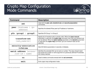 Crypto Map Configuration
Mode Commands
Command Description
set Used with the peer, pfs, transform-set, and security-association
commands.
peer [hostname | ip-
address]
Specifies the allowed IPsec peer by IP address or hostname.
pfs [group1 | group2] Specifies DH Group 1 or Group 2.
Specify list of transform sets in priority order. When the ipsec-manual
60
60
60
© 2009 Cisco Learning Institute.
transform-set
[set_name(s)]
Specify list of transform sets in priority order. When the ipsec-manual
parameter is used with the crypto map command, then only one transform set
can be defined. When the ipsec-isakmp parameter or the dynamic parameter
is used with the crypto map command, up to six transform sets can be
specified.
security-association
lifetime
Sets SA lifetime parameters in seconds or kilobytes.
match address [access-
list-id | name]
Identifies the extended ACL by its name or number. The value should match
the access-list-number or name argument of a previously defined IP-extended
ACL being matched.
no Used to delete commands entered with the set command.
exit Exits crypto map configuration mode.
 