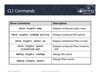 CLI Commands
Show Command Description
show crypto map Displays configured crypto maps
show crypto isakmp policy Displays configured IKE policies
63
63
63
© 2009 Cisco Learning Institute.
show crypto ipsec sa Displays established IPsec tunnels
show crypto ipsec
transform-set
Displays configured IPsec transform
sets
debug crypto isakmp Debugs IKE events
debug crypto ipsec
Debugs IPsec events
 