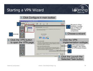 Starting a VPN Wizard
Wizards for IPsec
Solutions, includes
type of VPNs and
Individual IPsec
components
1
2
3
1. Click Configure in main toolbar
3. Choose a wizard
69
69
69
© 2009 Cisco Learning Institute.
2
4
5
VPN implementation
Subtypes. Vary based
On VPN wizard chosen.
2. Click the VPN button
to open the VPN page
4. Click the VPN
implementation subtype
5. Click the Launch the
Selected Task button
 