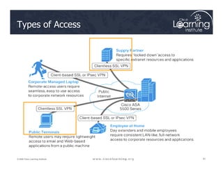 Types of Access
91
91
91
© 2009 Cisco Learning Institute.
 