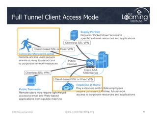 Full Tunnel Client Access Mode
92
92
92
© 2009 Cisco Learning Institute.
 
