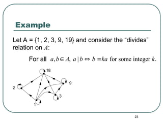 23
Example
Let A = {1, 2, 3, 9, 19} and consider the “divides”
relation on A:
For all , , | for some integer .
a b A a b b ka k
  
1
2
3
9
18
 