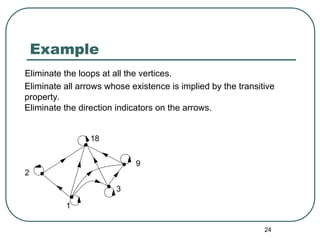 24
Example
Eliminate the loops at all the vertices.
1
2
3
9
18
Eliminate all arrows whose existence is implied by the transitive
property.
Eliminate the direction indicators on the arrows.
 