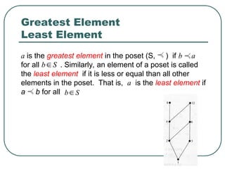 28
a is the greatest element in the poset (S, ) if b a
for all . Similarly, an element of a poset is called
the least element if it is less or equal than all other
elements in the poset. That is, a is the least element if
a b for all
Greatest Element
Least Element
b S

b S

 