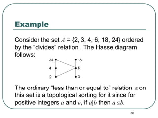 36
Example
Consider the set A = {2, 3, 4, 6, 18, 24} ordered
by the “divides” relation. The Hasse diagram
follows:
The ordinary “less than or equal to” relation on
this set is a topological sorting for it since for
positive integers a and b, if a|b then a b.


24
4
2
18
6
3
 