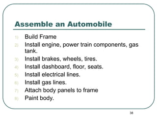 38
Assemble an Automobile
1) Build Frame
2) Install engine, power train components, gas
tank.
3) Install brakes, wheels, tires.
4) Install dashboard, floor, seats.
5) Install electrical lines.
6) Install gas lines.
7) Attach body panels to frame
8) Paint body.
 