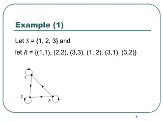 4
Example (1)
Let S = {1, 2, 3} and
let R = {(1,1), (2,2), (3,3), (1, 2), (3,1), (3,2)}
1
2
3
 