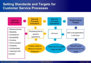Slide © 2010 by Lovelock & Wirtz Services Marketing 7/e Chapter 8– Page 14
Setting Standards and Targets for
Customer Service Processes
Service
Attributes
Service
Process
Indicators
Service
Process
Standards
Performance
Targets
• Responsiveness
• Reliability
• Competence
• Accessibility
• Courtesy
• Communication
• Credibility
• Confidentiality
• Listening to the
customer
Processing time to
approve
applications
Creates a Base to
Measure Customer
Satisfaction
24 hours
Define Service Quality
Goals for Staff
80% of all applications
in 24 hours
Define/Process
Departmental Service
Goals
 