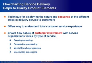 Slide © 2010 by Lovelock & Wirtz Services Marketing 7/e Chapter 8– Page 4
Flowcharting Service Delivery
Helps to Clarify Product Elements
 Technique for displaying the nature and sequence of the different
steps in delivery service to customers
 Offers way to understand total customer service experience
 Shows how nature of customer involvement with service
organizations varies by type of service:
 People processing
 Possession processing
 MentalStimulusprocessing
 Information processing
 