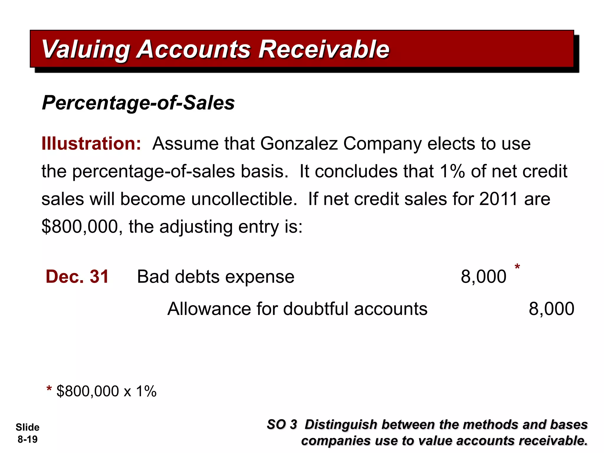 Slide
8-19
Illustration: Assume that Gonzalez Company elects to use
the percentage-of-sales basis. It concludes that 1% of net credit
sales will become uncollectible. If net credit sales for 2011 are
$800,000, the adjusting entry is:
SO 3 Distinguish between the methods and bases
companies use to value accounts receivable.
Valuing Accounts Receivable
Bad debts expense 8,000
Dec. 31
Allowance for doubtful accounts 8,000
Percentage-of-Sales
* $800,000 x 1%
*
 