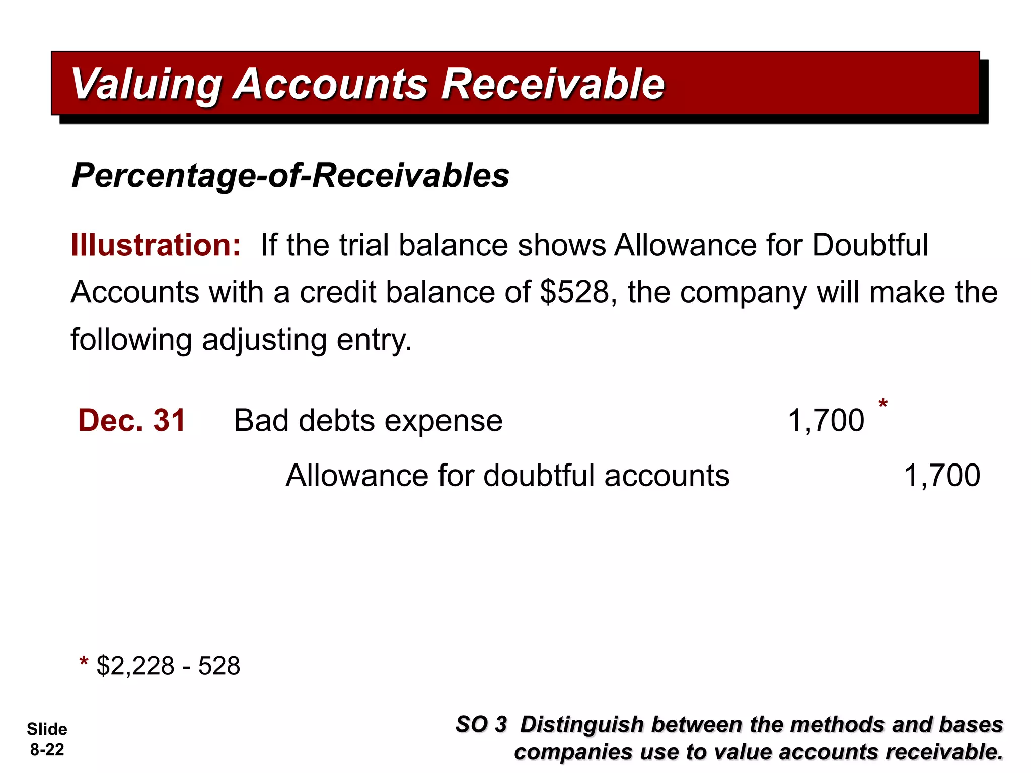 Slide
8-22
Illustration: If the trial balance shows Allowance for Doubtful
Accounts with a credit balance of $528, the company will make the
following adjusting entry.
SO 3 Distinguish between the methods and bases
companies use to value accounts receivable.
Valuing Accounts Receivable
Bad debts expense 1,700
Dec. 31
Allowance for doubtful accounts 1,700
Percentage-of-Receivables
* $2,228 - 528
*
 
