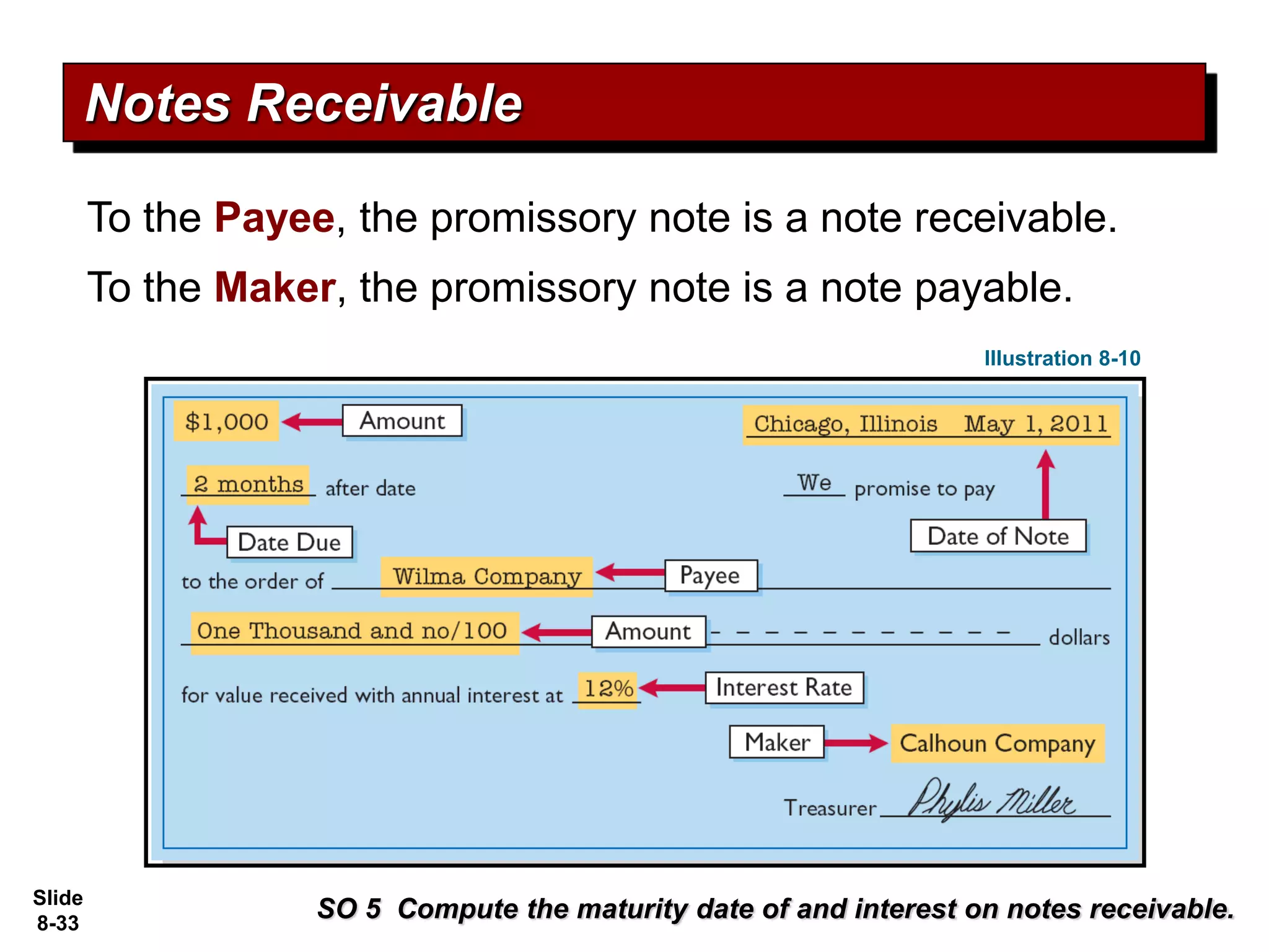 Slide
8-33
SO 5 Compute the maturity date of and interest on notes receivable.
Notes Receivable
To the Payee, the promissory note is a note receivable.
To the Maker, the promissory note is a note payable.
Illustration 8-10
 