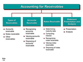 Ch 8 - Accounting for Receivables.ppt