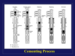 ch8 - Cementing(100 of 200 or 300 etc).pdf