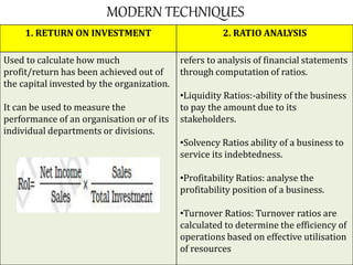 MODERN TECHNIQUES
1. RETURN ON INVESTMENT 2. RATIO ANALYSIS
Used to calculate how much
profit/return has been achieved out of
the capital invested by the organization.
It can be used to measure the
performance of an organisation or of its
individual departments or divisions.
refers to analysis of financial statements
through computation of ratios.
•Liquidity Ratios:-ability of the business
to pay the amount due to its
stakeholders.
•Solvency Ratios ability of a business to
service its indebtedness.
•Profitability Ratios: analyse the
profitability position of a business.
•Turnover Ratios: Turnover ratios are
calculated to determine the efficiency of
operations based on effective utilisation
of resources
 