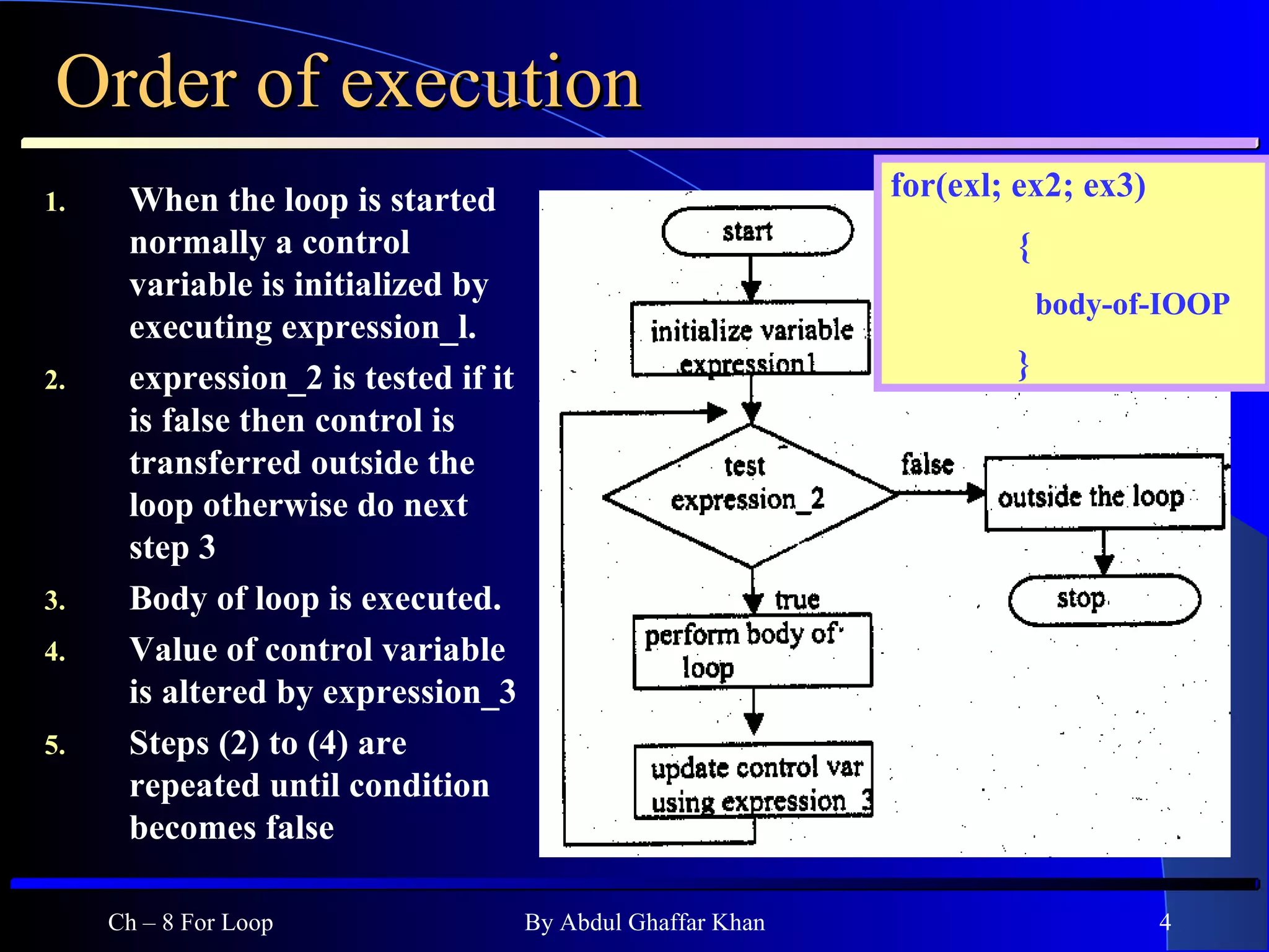 Order of execution When the loop is started normally a control variable is initialized by executing expression_l. expression_2 is tested if it is false then control is transferred outside the loop otherwise do next step 3 Body of loop is executed. Value of control variable is altered by expression_3 Steps (2) to (4) are repeated until condition becomes false Ch – 8 For Loop By Abdul Ghaffar Khan for(exl; ex2; ex3) {   body-of-IOOP } 