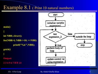 For Loop | PPT