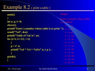 Example 8.2  ( print a table ) main() { int n, p, i= 0; clrscr(); printf(&quot;Enter a number whose table is to print &quot;); scanf(&quot;%d&quot;, &n); printf(&quot;Table of %d \n&quot;, n); for (i=1; i<=12; ++i) { p = i* n; printf(&quot;%d * %4 = %d\n&quot; n, i, p ); . } getch(); } Ch – 8 For Loop By Abdul Ghaffar Khan Output Enter a number whose table is to print 6 6  *  1 = 6 6 *  2 = 12 6 *  3 =18 6  *  4 = 24 6  *  5 = 30 6  *  6 = 36 6  *  7 = 42 6  *  8 = 48  6  *  9 = 54 6  * 10 = 60  6  * 11 = 66 6  * 12 = 72 