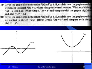 Vertical line test 