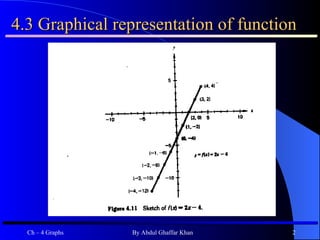 4.3 Graphical representation of function 