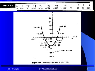 4.3 Graphical representation of function 