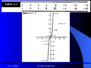 4.3 Graphical representation of function 