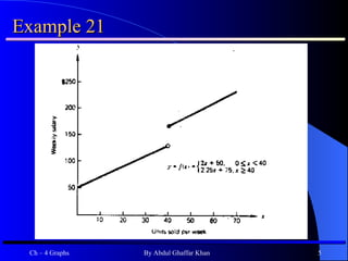 Example 21 