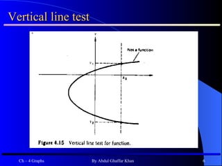 Vertical line test 