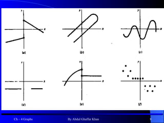 Vertical line test 