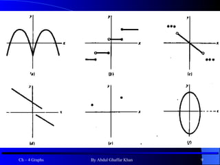Vertical line test 