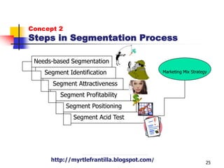 Ch 8 identifying market segments and targets | PPTX