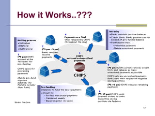 How it Works..???
17
 