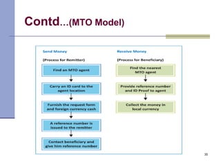 Contd…(MTO Model)
35
 