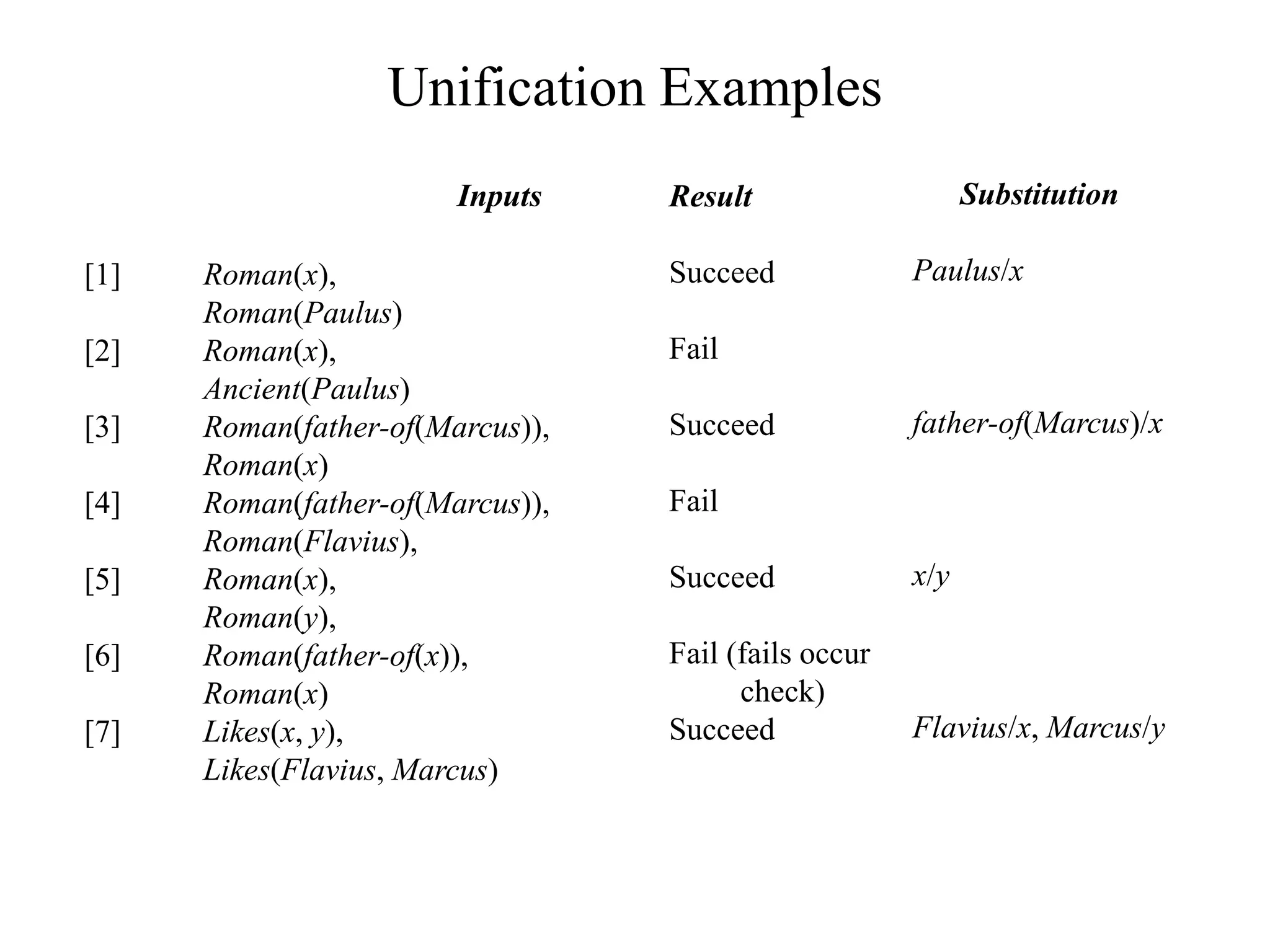 Ch8-LogicalRepresentationAndReasoning.ppt