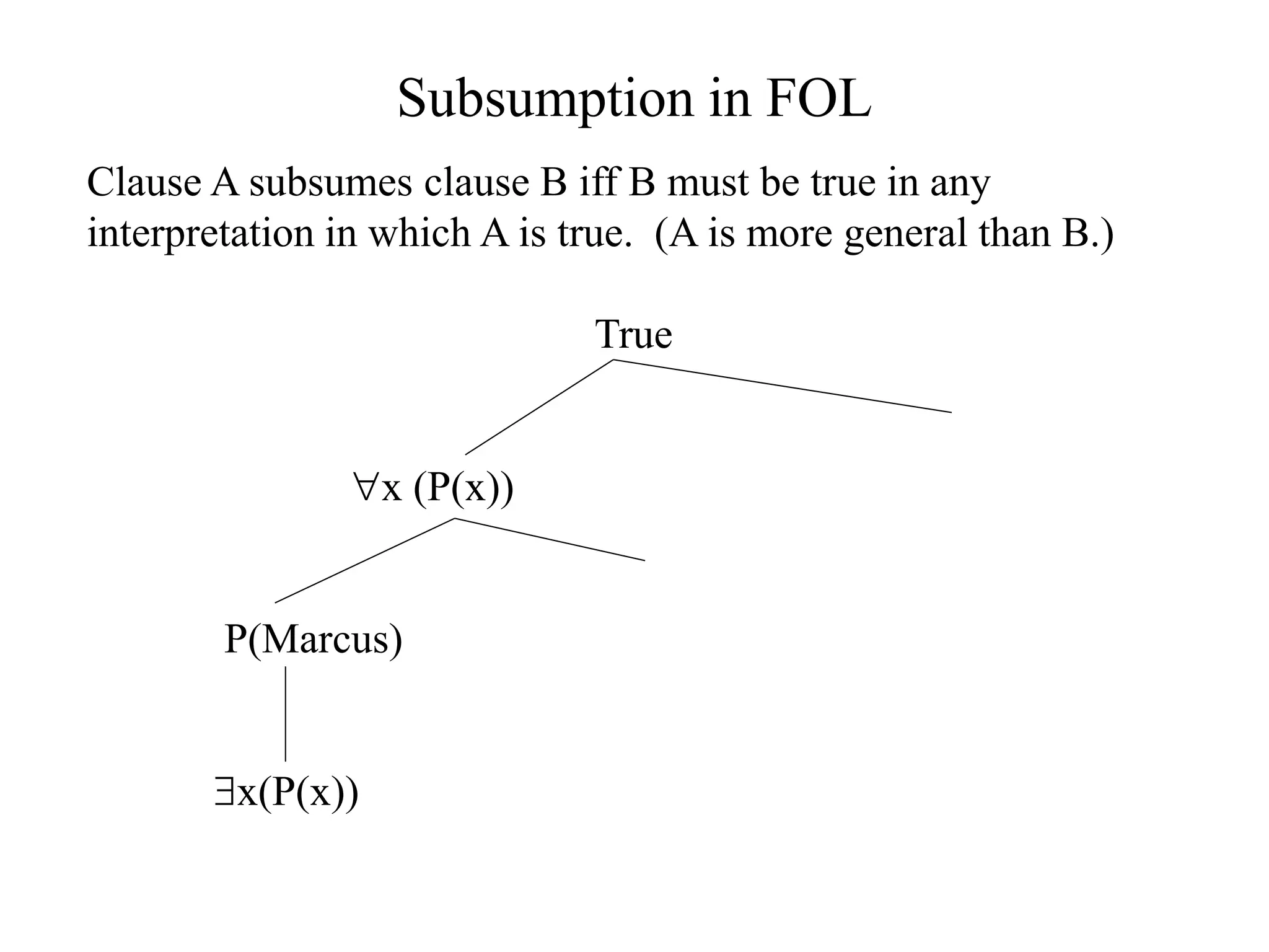 Subsumption in FOL
Clause A subsumes clause B iff B must be true in any
interpretation in which A is true. (A is more general than B.)
True
x (P(x))
P(Marcus)
x(P(x))
 