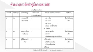Tanapat LimsaipromBigData101 Chapter8
 