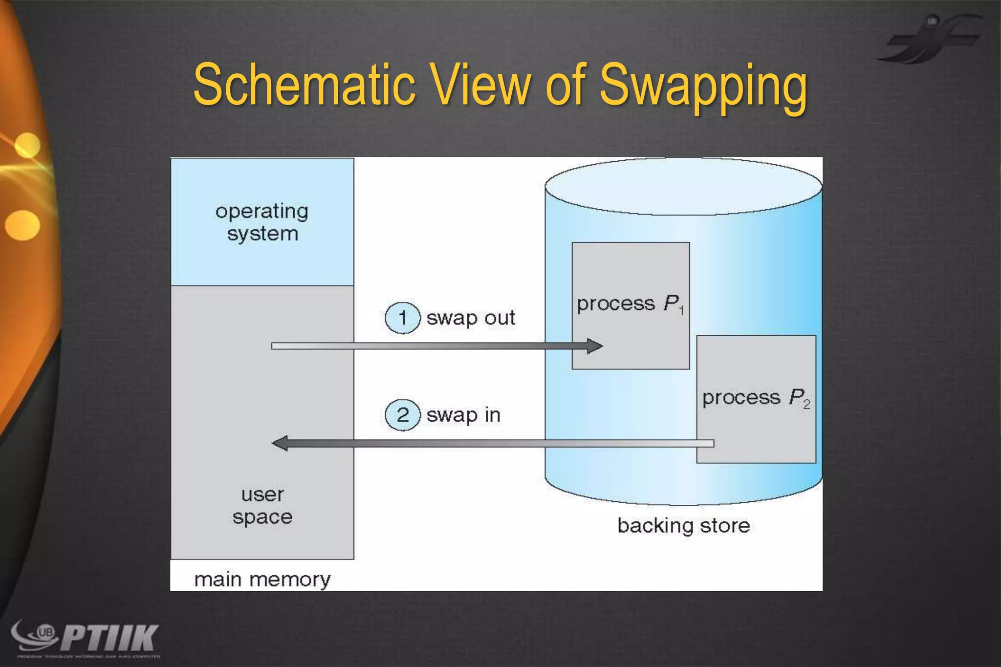 Schematic View of Swapping

 